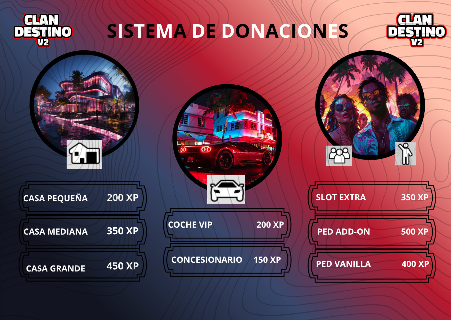 Sistema de Donaciones